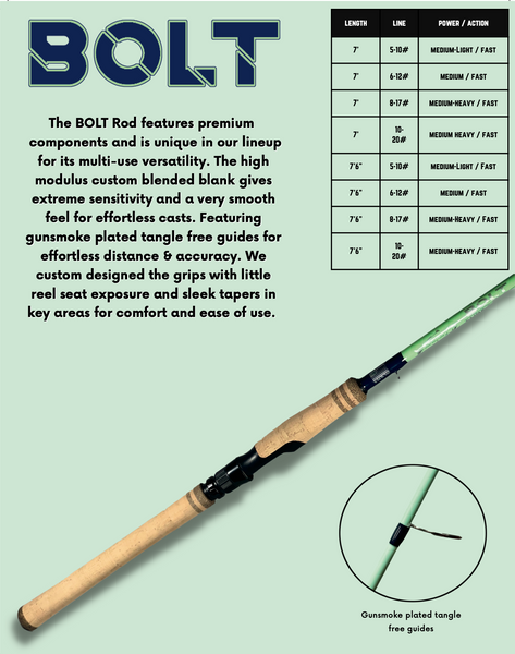 BOLT Full Grip Rod